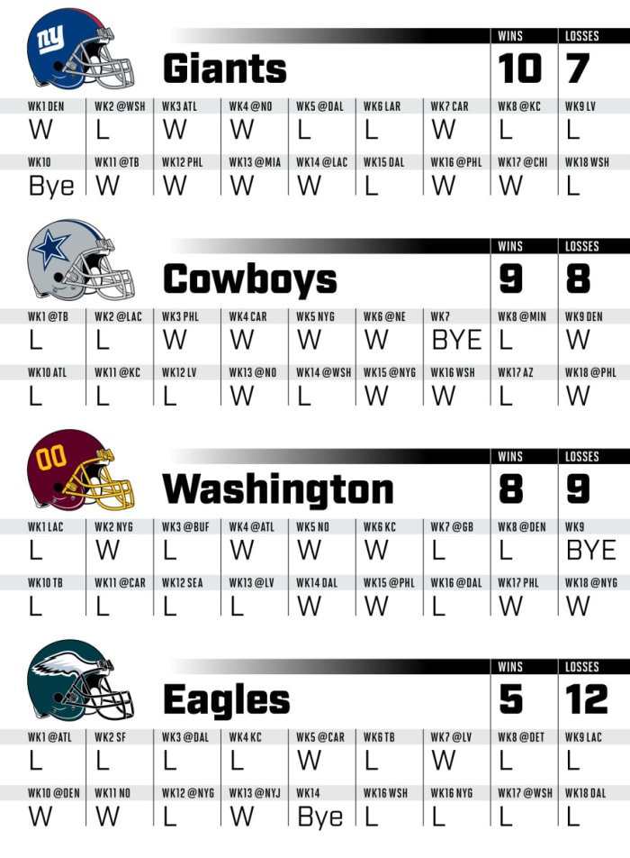 2021-NFLsched_nfc_east